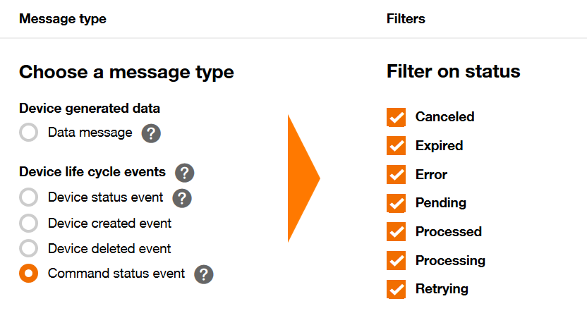 Filter and route command status event to your business app