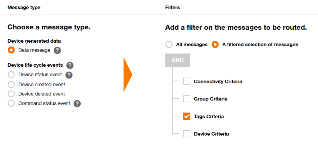 Filter data message based on tags